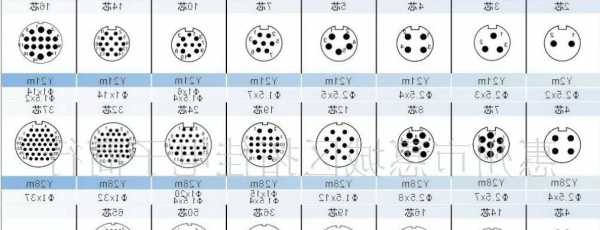 湖南圆形连接器厂家直销?圆形连接器规格?-第2张图片-平阳县乌魄百货商行