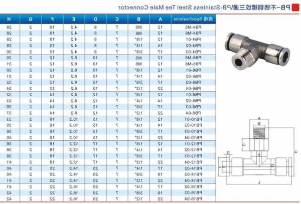 湖南耐高温连接器厂家,耐高温快速接头尺寸图?-第3张图片-平阳县乌魄百货商行