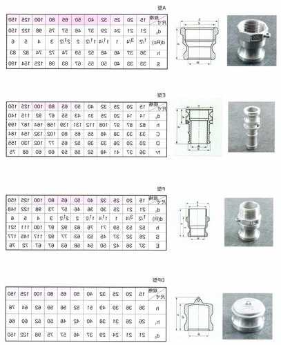 湖南耐高温连接器厂家,耐高温快速接头尺寸图?-第1张图片-平阳县乌魄百货商行