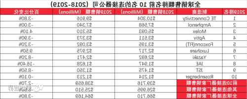 连接器厂家榜单排名前十,连接器品牌排行-第1张图片-平阳县乌魄百货商行