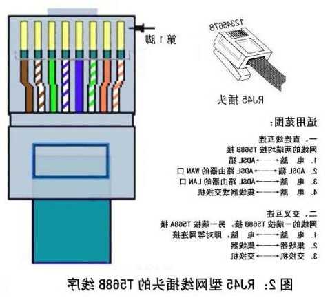 网口连接器厂家排名及价格,网口接法图解?-第1张图片-平阳县乌魄百货商行