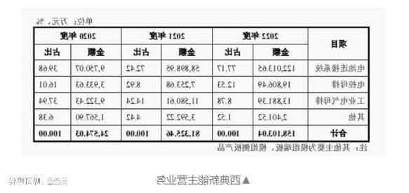 连接器厂家排名意大利?连接器厂商最新排名?-第1张图片-平阳县乌魄百货商行