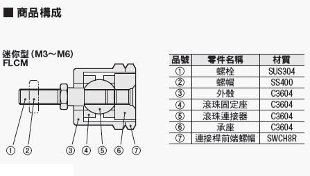 浙江浮动式连接器厂家有哪些?浮动接头原理?-第1张图片-平阳县乌魄百货商行