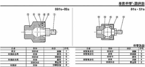 浙江浮动式连接器厂家有哪些?浮动接头原理?-第3张图片-平阳县乌魄百货商行