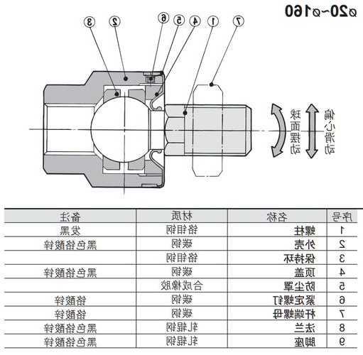 浙江浮动式连接器厂家有哪些?浮动接头原理?-第2张图片-平阳县乌魄百货商行