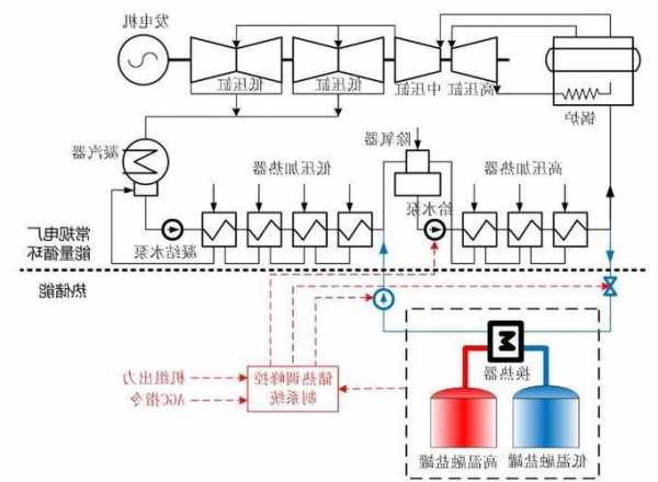 储能连接器模具厂家,储能设备工作原理?-第1张图片-平阳县乌魄百货商行