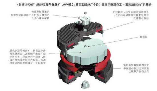 储能连接器模具厂家,储能设备工作原理?-第2张图片-平阳县乌魄百货商行