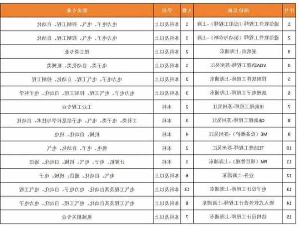 电脑连接器厂家招聘,招聘连接器行业网站-第3张图片-平阳县乌魄百货商行