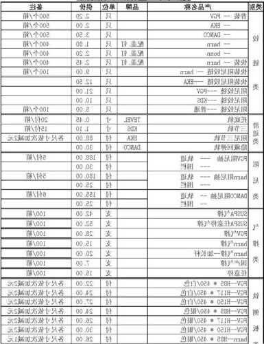 深圳连接器厂家报价单表?深圳连接器公司?-第1张图片-平阳县乌魄百货商行