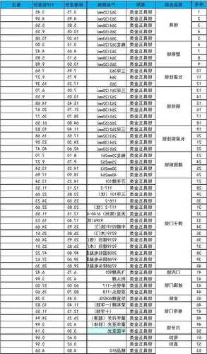 深圳连接器厂家报价单表?深圳连接器公司?-第3张图片-平阳县乌魄百货商行