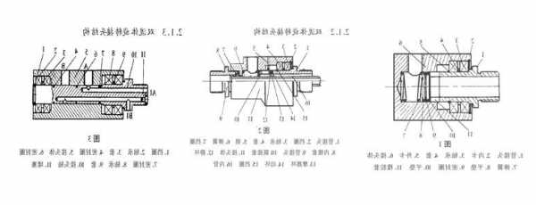 旋转连接器厂家拿货,电旋转连接器原理-第3张图片-平阳县乌魄百货商行