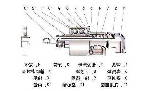 旋转连接器厂家拿货,电旋转连接器原理-第2张图片-平阳县乌魄百货商行