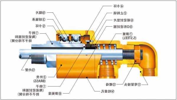 旋转连接器厂家拿货,电旋转连接器原理-第1张图片-平阳县乌魄百货商行