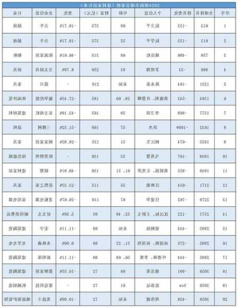 清远连接器厂家报价,广东连接器厂家招聘信息-第1张图片-平阳县乌魄百货商行