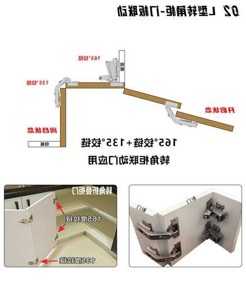 衣柜连接器厂家直销品牌,衣柜连接件安装方法-第3张图片-平阳县乌魄百货商行