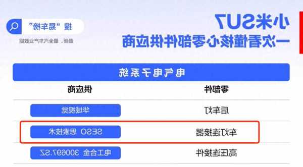 福建连接器厂家排名,连接器企业实力排名-第2张图片-平阳县乌魄百货商行