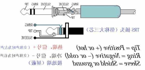 中山卡侬座连接器厂家?卡侬线怎么连接电脑?-第3张图片-平阳县乌魄百货商行