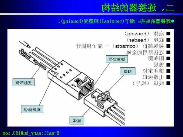 深圳生产fpc连接器厂家,fpc连接器结构原理?-第1张图片-平阳县乌魄百货商行