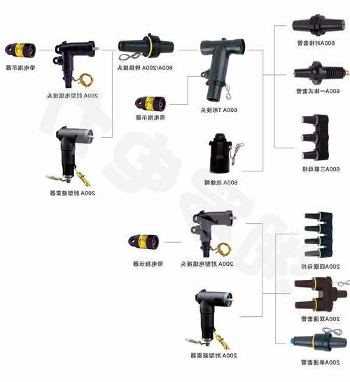 欧洲高压连接器厂家有哪些?高压连接器工作原理?-第1张图片-平阳县乌魄百货商行