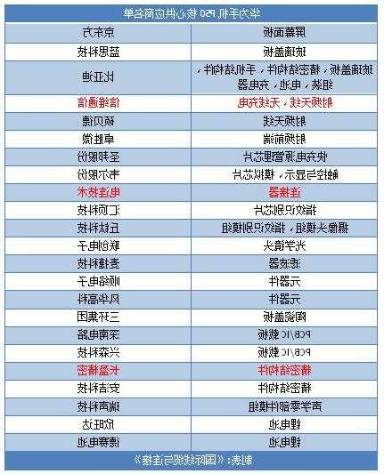 四川国产连接器厂家排名?连接器企业实力排名?-第2张图片-平阳县乌魄百货商行