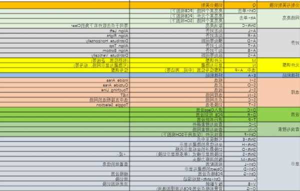 pcb快速连接器厂家排名?pcb连线快捷键?-第2张图片-平阳县乌魄百货商行