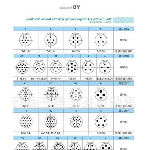 圆形连接器厂家公司,圆形连接器规格?-第1张图片-平阳县乌魄百货商行