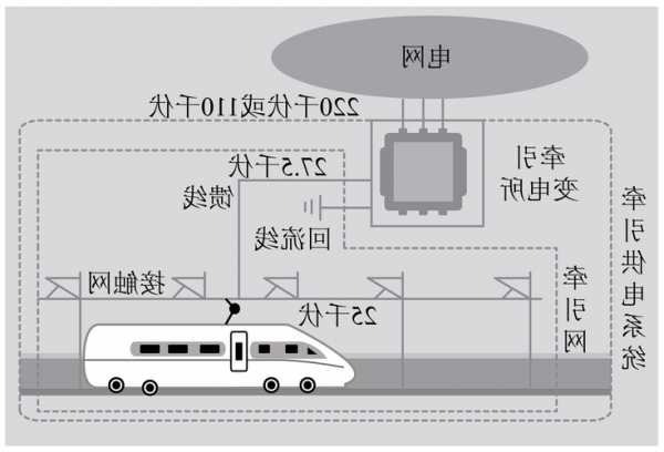 高铁电连接器厂家,高铁连接器原理?-第2张图片-平阳县乌魄百货商行