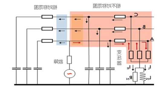 小电流连接器厂家价格,小电流接地选线装置原理图?-第1张图片-平阳县乌魄百货商行