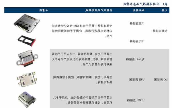 天津工业连接器原装厂家电话,天津连接器公司?-第2张图片-平阳县乌魄百货商行