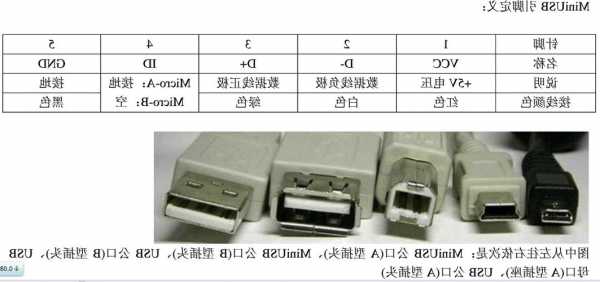 usb面板连接器厂家,usb面板插座怎么接线?-第2张图片-平阳县乌魄百货商行