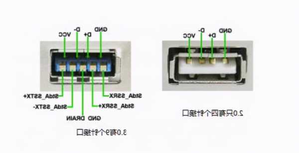 usb面板连接器厂家,usb面板插座怎么接线?-第1张图片-平阳县乌魄百货商行