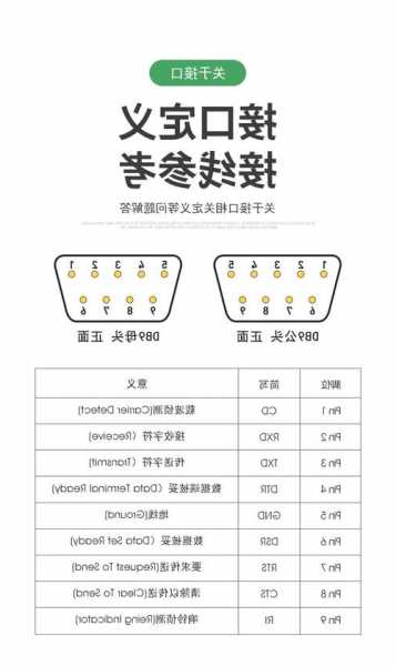 深圳db9连接器厂家在哪里,db9连接器型号定义-第2张图片-平阳县乌魄百货商行