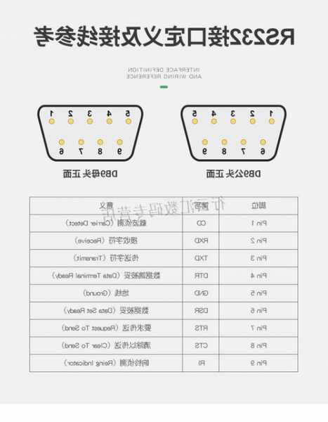 深圳db9连接器厂家在哪里,db9连接器型号定义-第3张图片-平阳县乌魄百货商行