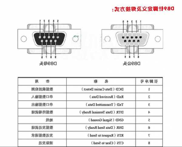 深圳db9连接器厂家在哪里,db9连接器型号定义-第1张图片-平阳县乌魄百货商行