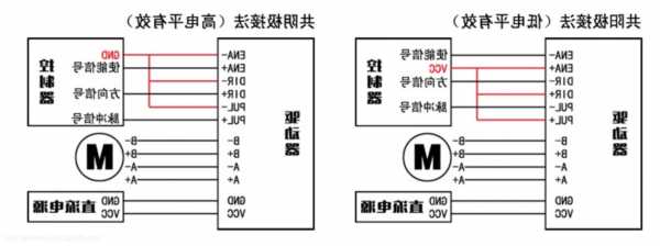 物联网防水连接器厂家,物联网接线图?-第1张图片-平阳县乌魄百货商行