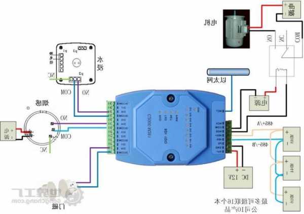 物联网防水连接器厂家,物联网接线图?-第2张图片-平阳县乌魄百货商行