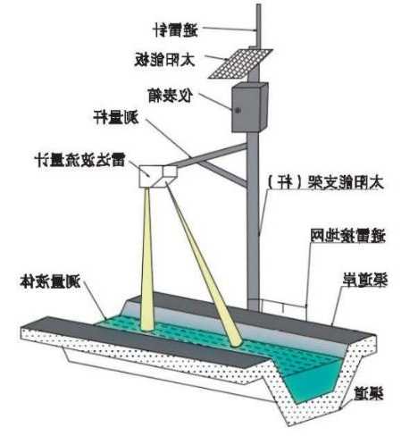 雷达用流体连接器定制厂家,雷达流量计安装方法?-第1张图片-平阳县乌魄百货商行