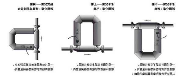 雷达用流体连接器定制厂家,雷达流量计安装方法?-第2张图片-平阳县乌魄百货商行