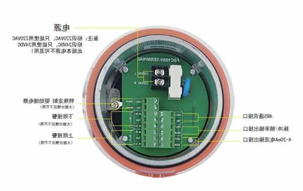 雷达用流体连接器定制厂家,雷达流量计安装方法?-第3张图片-平阳县乌魄百货商行