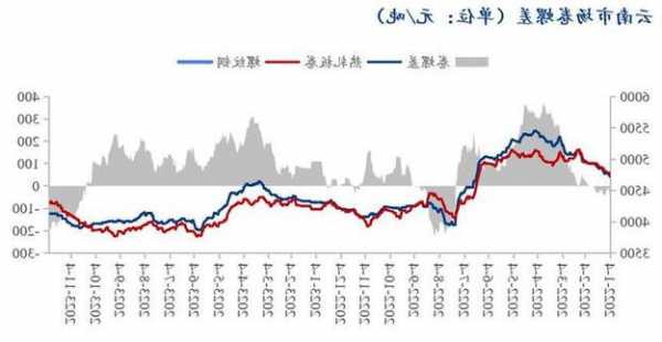 云南螺纹钢连接器厂家地址?云南螺纹钢材价格多少钱一吨?-第3张图片-平阳县乌魄百货商行