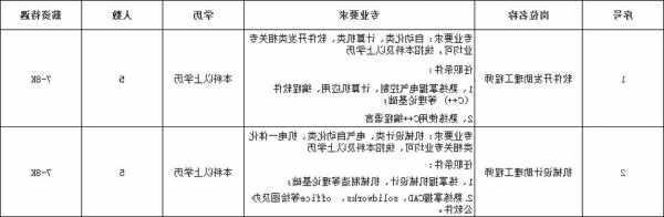 东莞密封连接器厂家电话,东莞市密封技术有限公司最新招聘信息?-第1张图片-平阳县乌魄百货商行