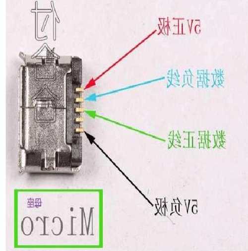 梅州usb连接器母座供应厂家,usb母座接线图正负极-第1张图片-平阳县乌魄百货商行