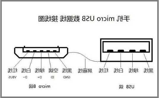 亳州充电机连接器产品厂家?充电机接线方法?-第1张图片-平阳县乌魄百货商行