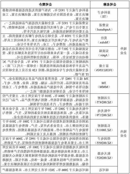 欧洲汽车连接器生产厂家排名,欧洲汽车连接器生产厂家排名榜?-第3张图片-平阳县乌魄百货商行