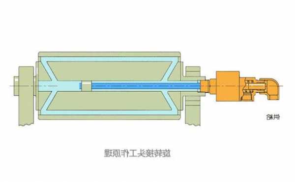 连接器转接头厂家,转接头原理-第3张图片-平阳县乌魄百货商行