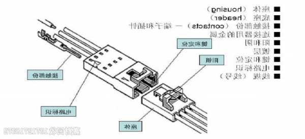 厂家typec连接器夹板式,typec连接器结构?-第2张图片-平阳县乌魄百货商行