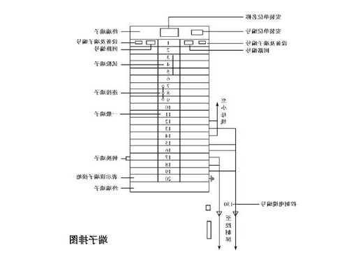 东莞排母连接器厂家?排母怎么接线?-第2张图片-平阳县乌魄百货商行