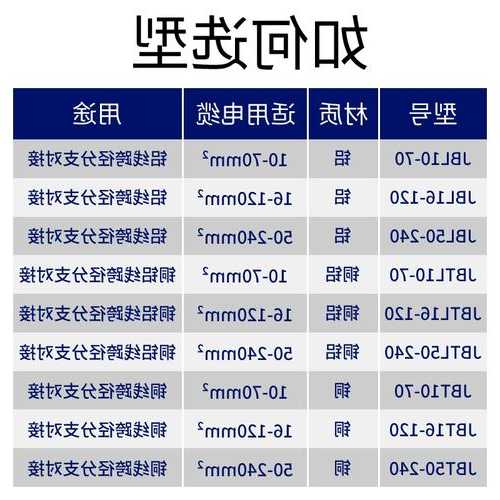 东莞t型三通连接器推荐厂家,正规t型三通连接器多少钱!-第1张图片-平阳县乌魄百货商行