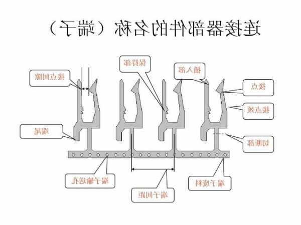 揭阳连接器端子厂家,连接器端子结构工艺!-第2张图片-平阳县乌魄百货商行