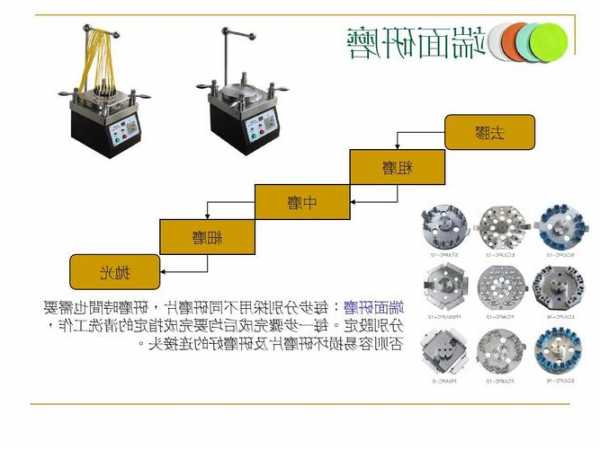 娄底光纤连接器生产厂家,光纤连接器生产工艺流程!-第1张图片-平阳县乌魄百货商行